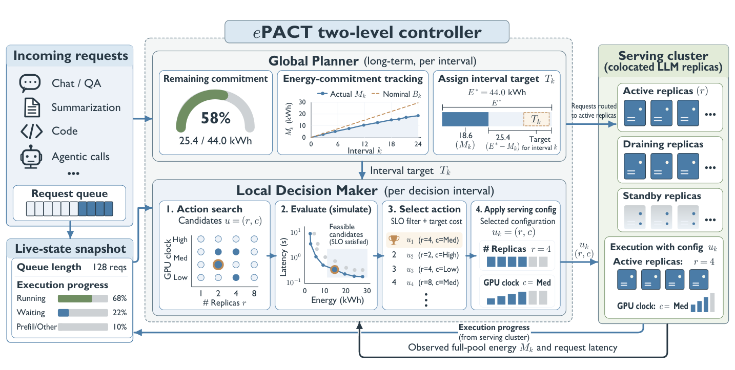 epact method or study workflow