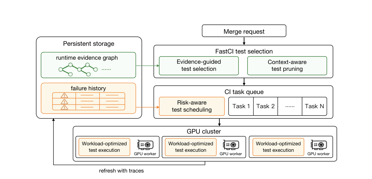 fastci method or study workflow