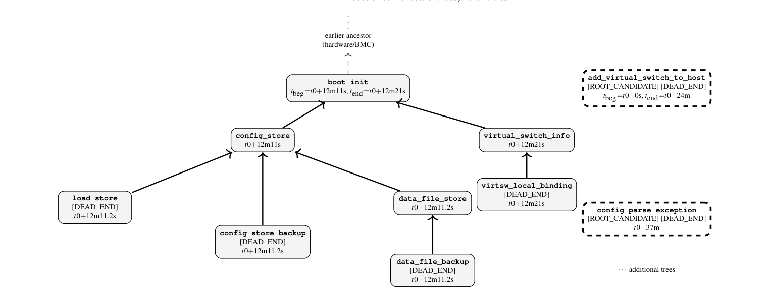 logos method or study workflow