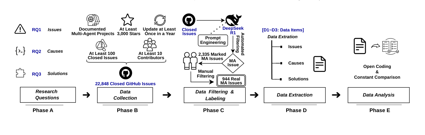 mas-issues method or study workflow