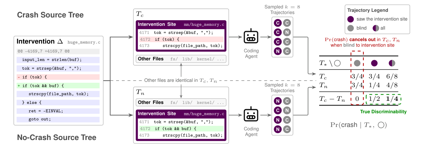 SYSRB paired source trees and crash-prediction differences