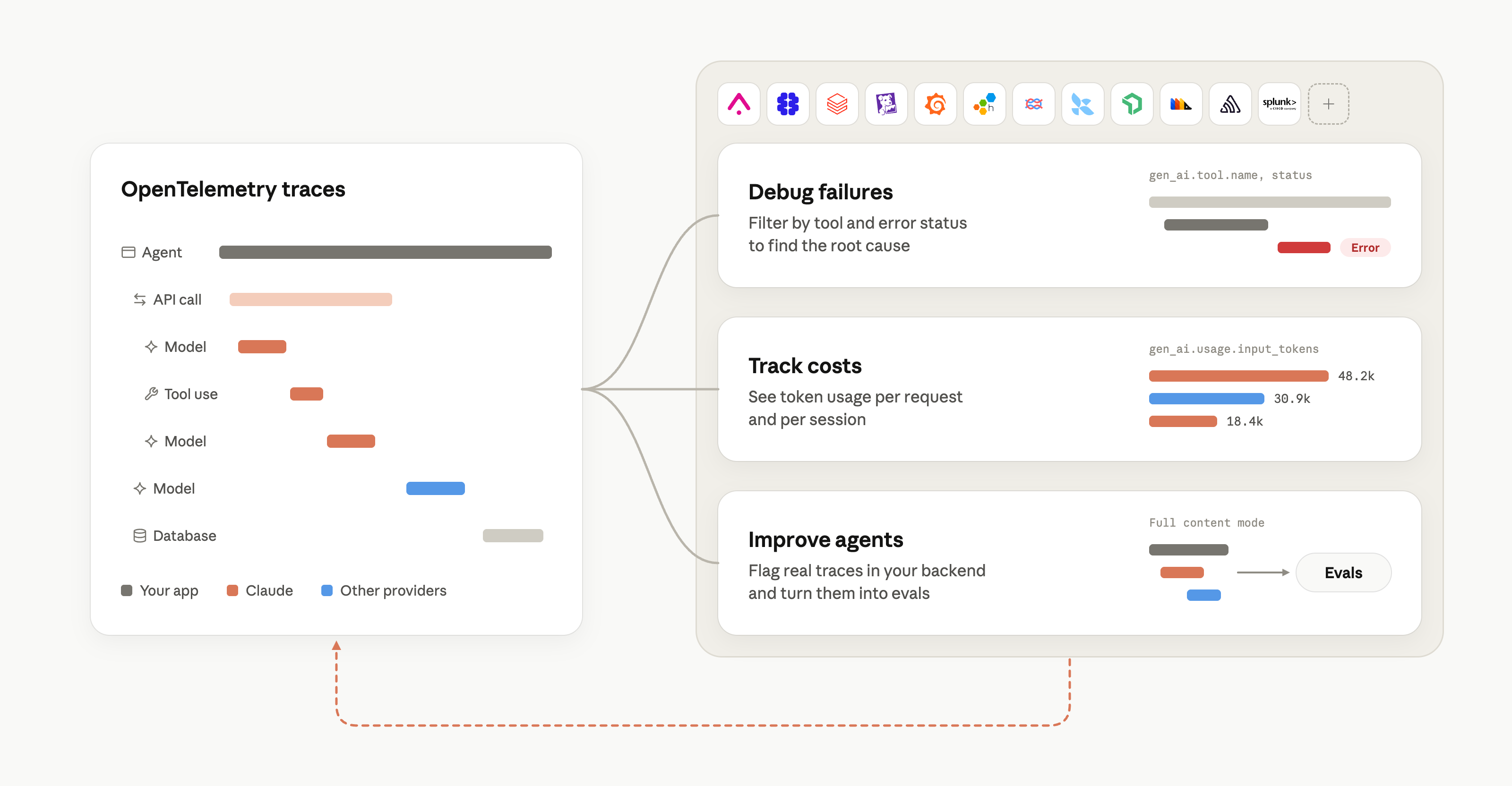 OTel execution traces connect failure diagnosis, cost analysis and evaluation