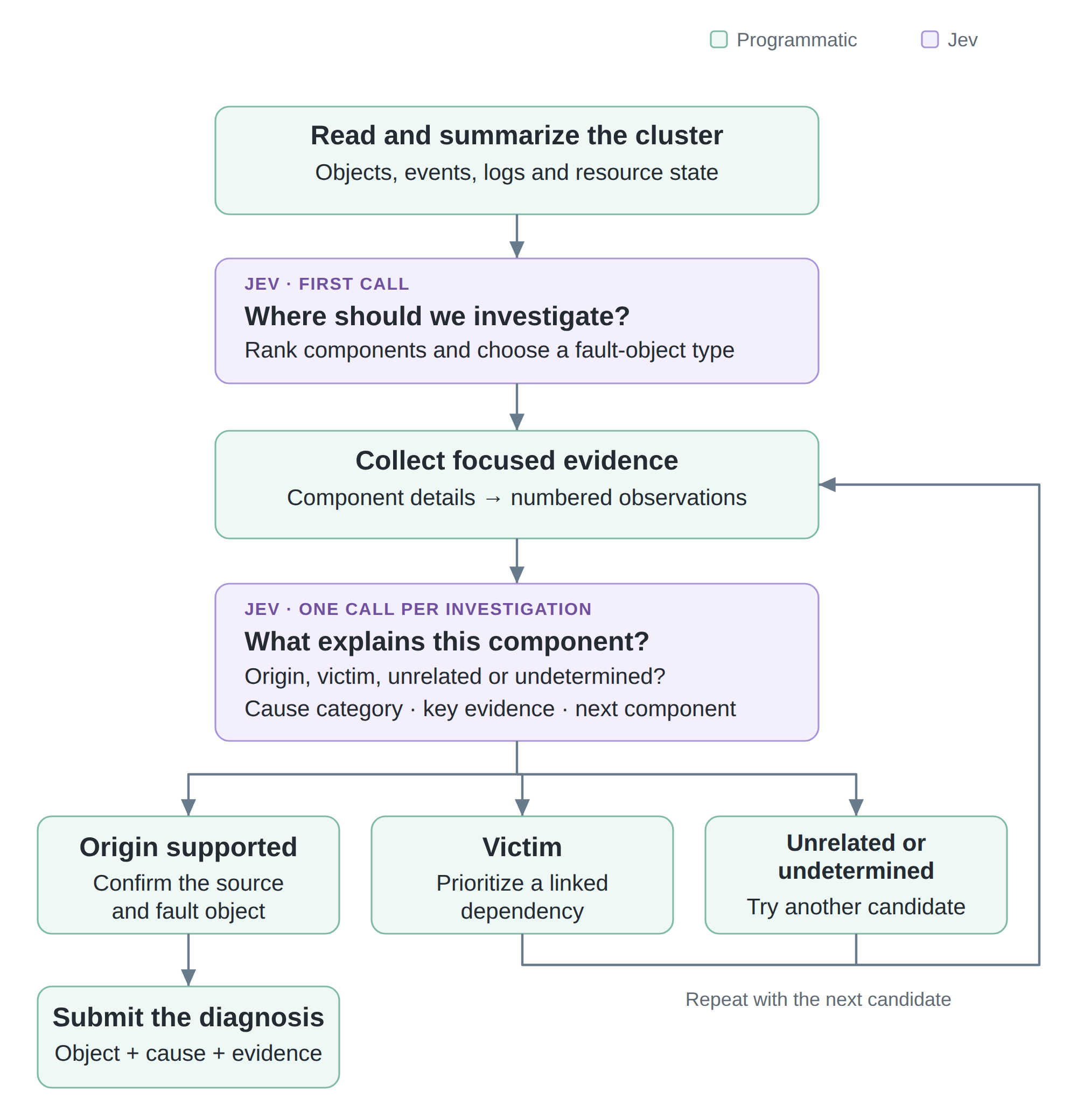 Alternating collection and Jev judgments route investigation by origin, victim or unrelated verdicts