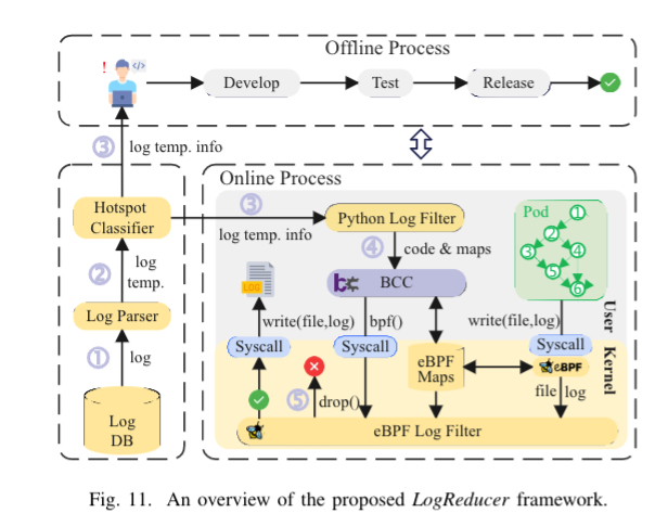 LogReducer Framework